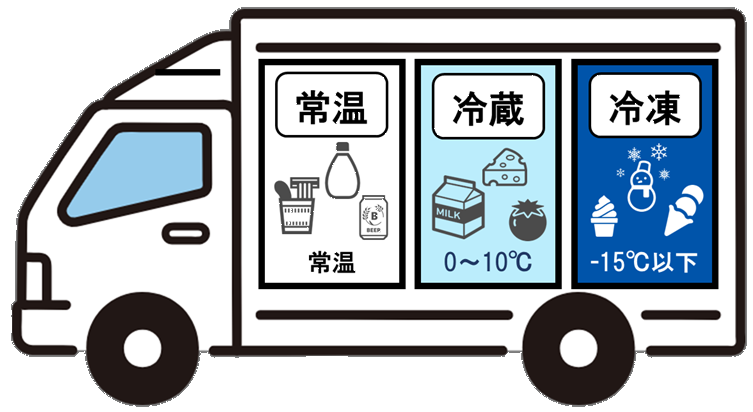 千代田運送株式会社